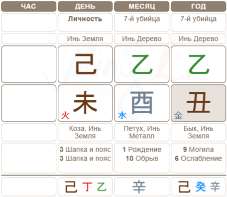 17 сентября 1985 г.