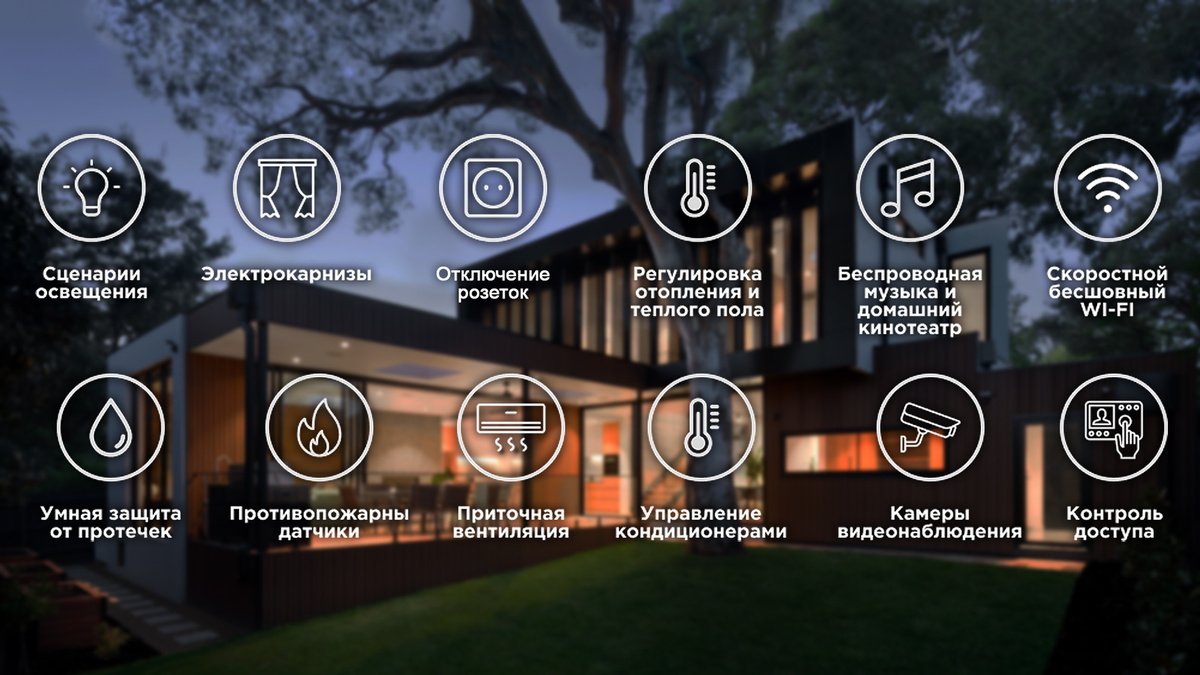 Возможности умного дома в 2025 году