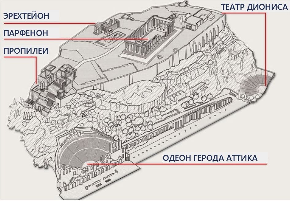 Схема Акрополя