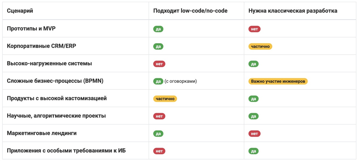 Сравнительная таблица
