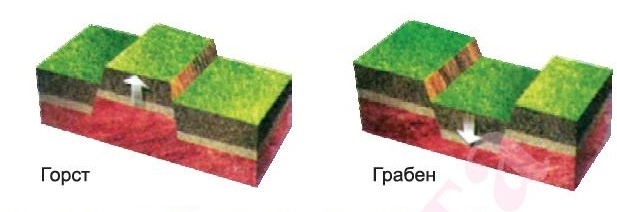 Образ Г. Смещение вверх и вниз.