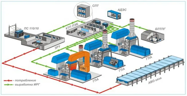компрессорный цех