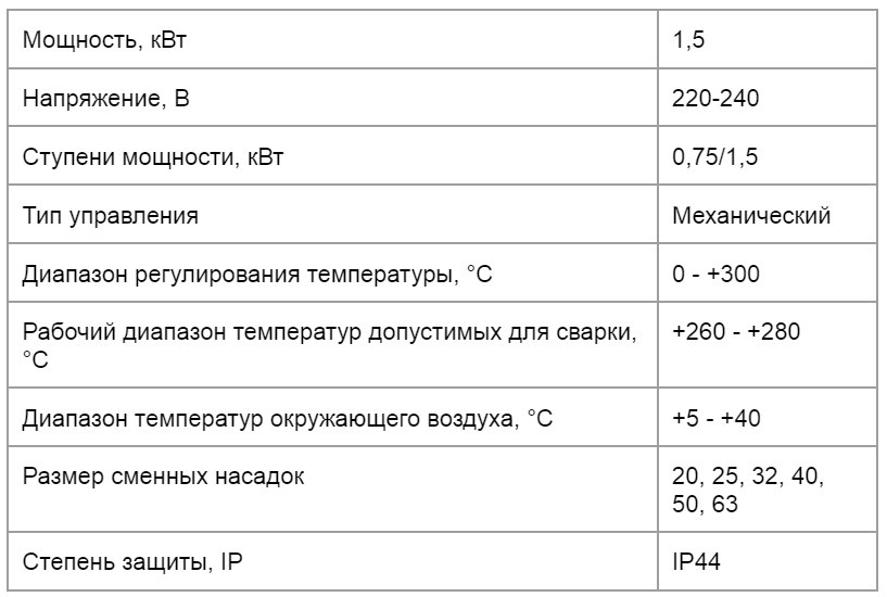 Комплект сварочного оборудования Otgon WM-1500W 20-63мм на сайте тепловоз.рф