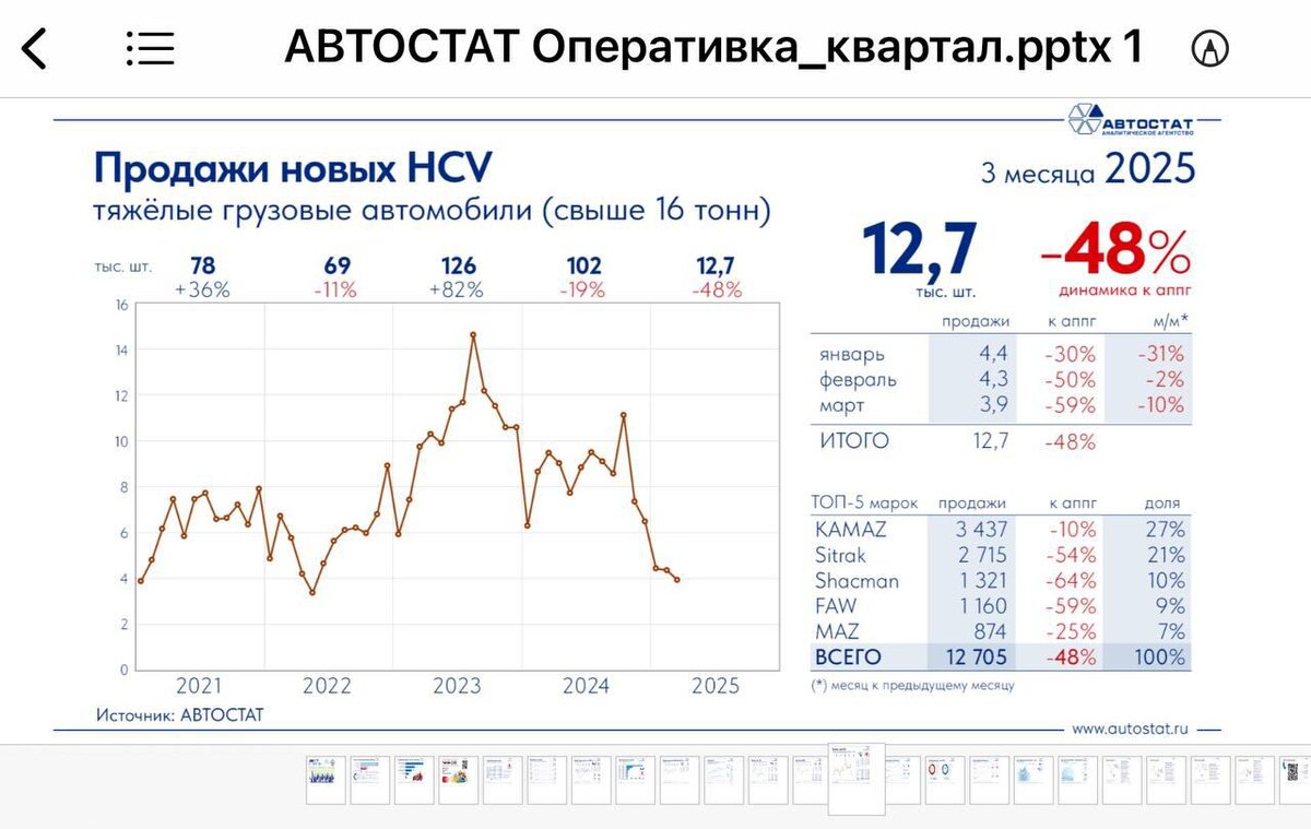     инфографика: Сергей Целиков / АВТОСТАТ / https://t.me/sergtselikov/258