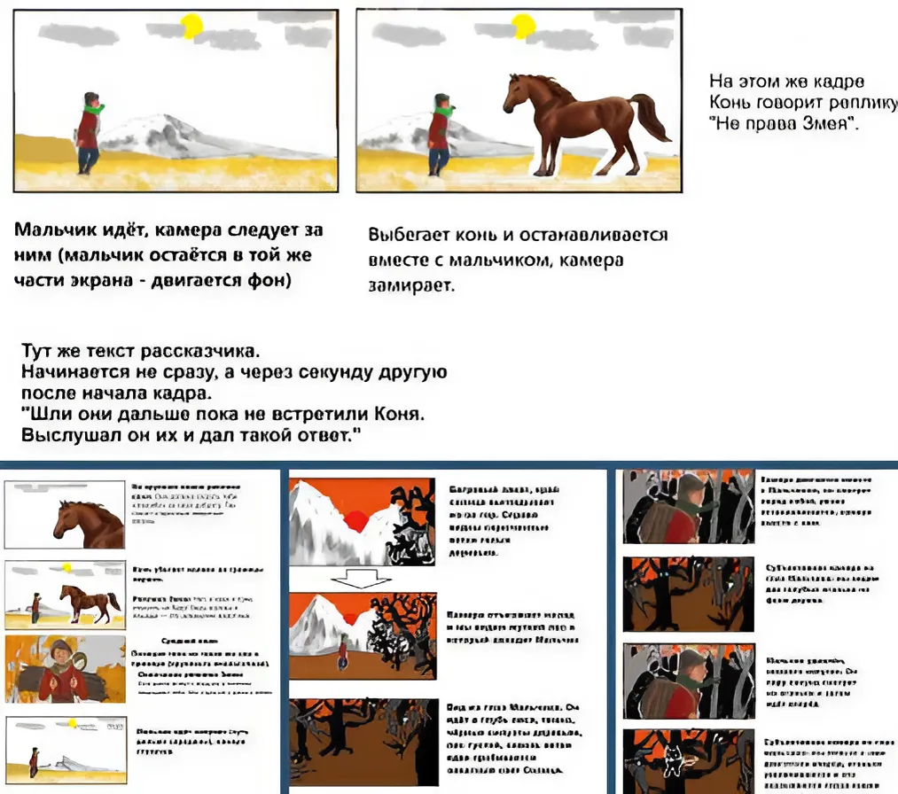 Раскадровка