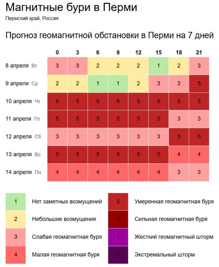 В ближайшие дни магнитосфера Земли будет нестабильной. Фото: сайт платформы Time-in.ru