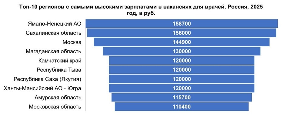    Автор фото: hh.ru