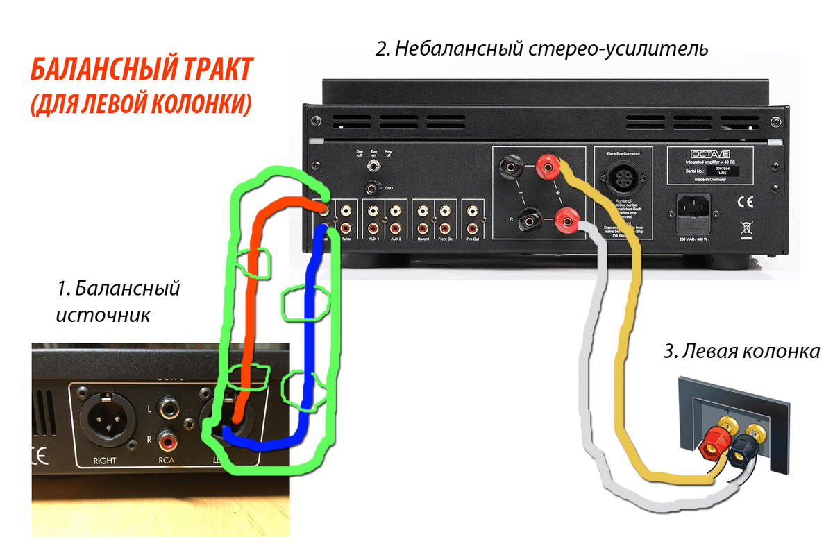 Схема подключения аппаратуры в полностью балансном тракте