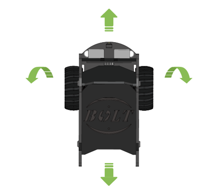 Направления движения робота