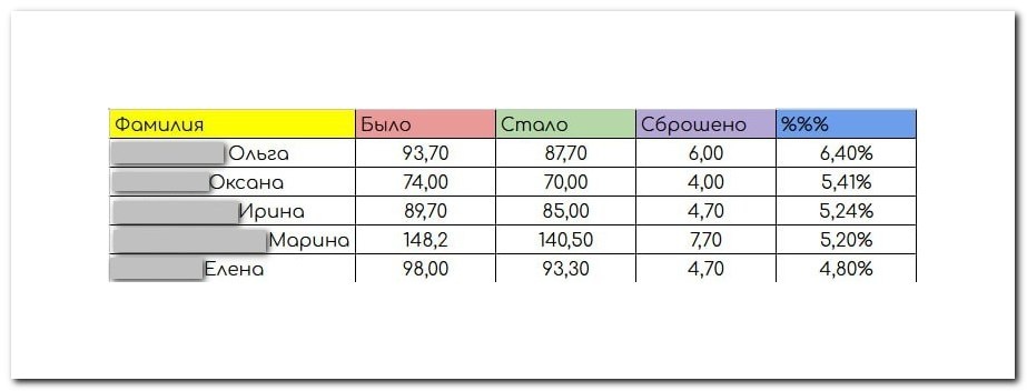 Пятерка победителей на Интенсиве.