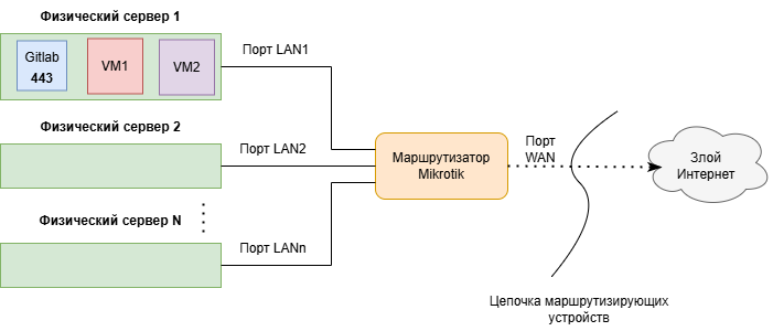 Примитивная схема (какая, вероятно, есть у многих)