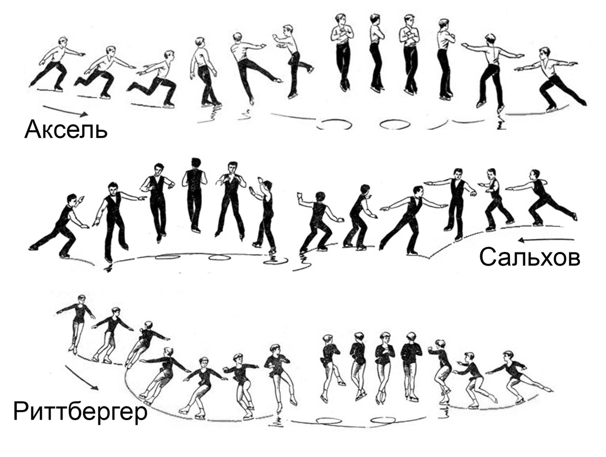 Рёберные прыжки: Аксель, Сальхов и Риттбергер
