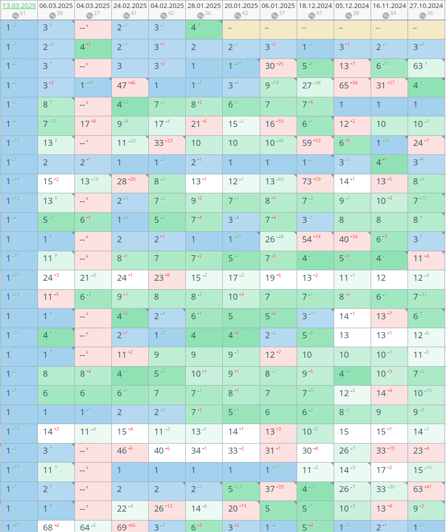 Цель по позициям запросов каждого владельца сайтов