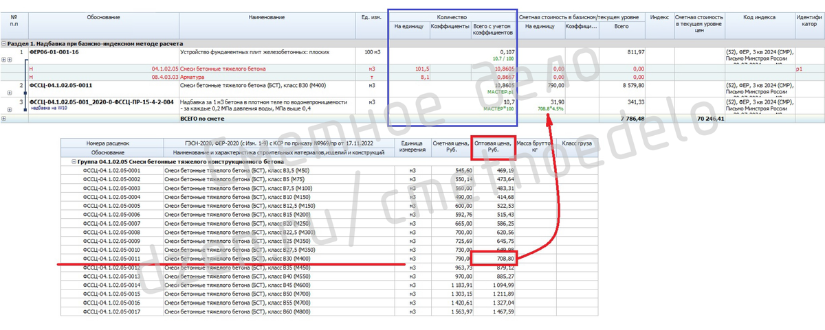 Начисление надбавок при базисно-индексном методе