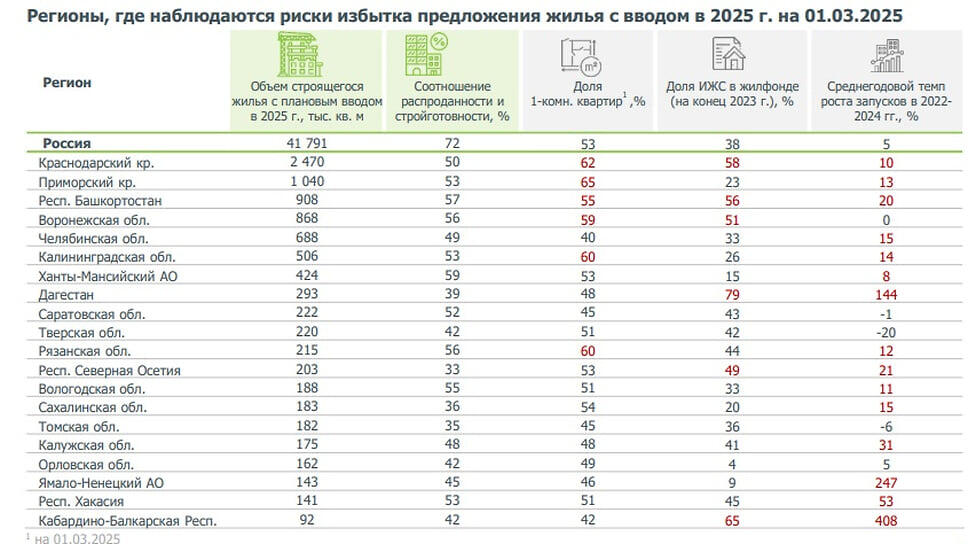 Фото: ДОМ.РФ