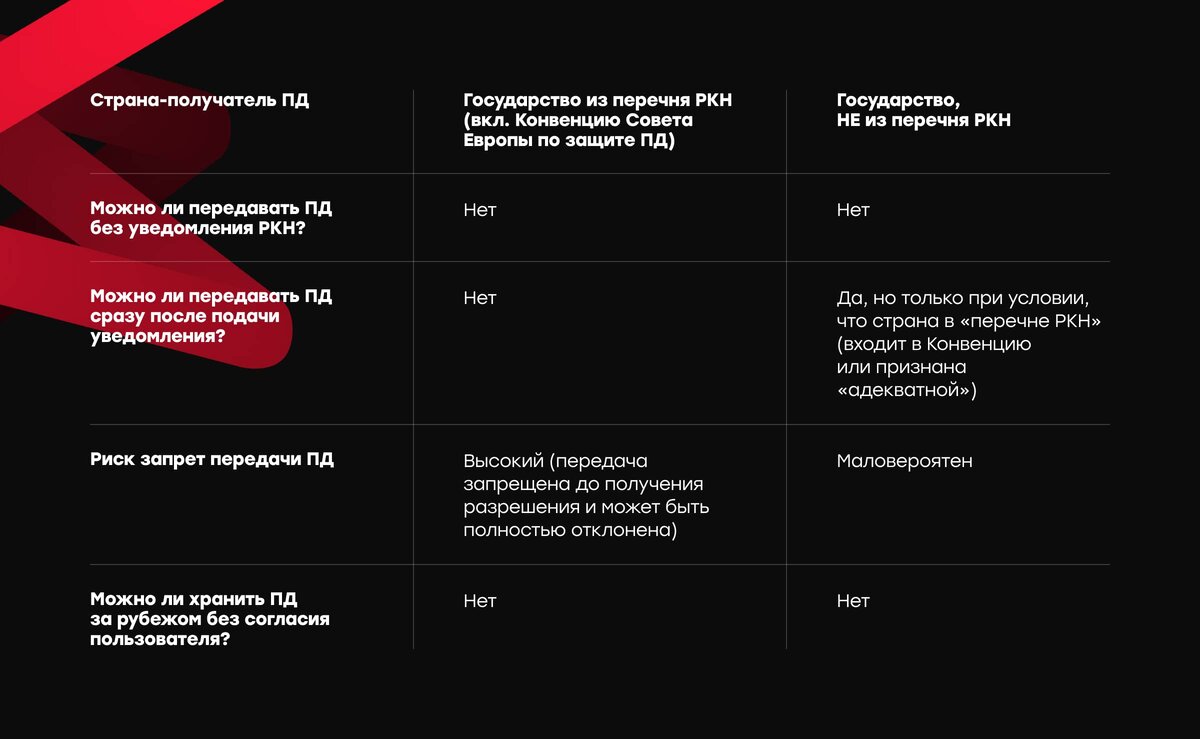 Для простоты подготовили сводную таблицу 
