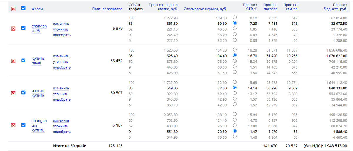 Цены на контекстную рекламу в 2025 году