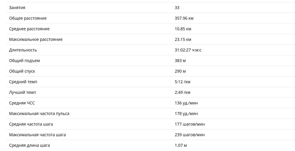 Сводка за март 2025