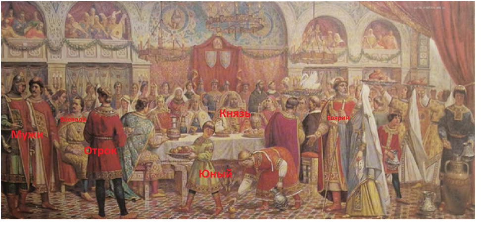 Мужи и отроки на пиру. Источник коллажа Яндекс Картинки.