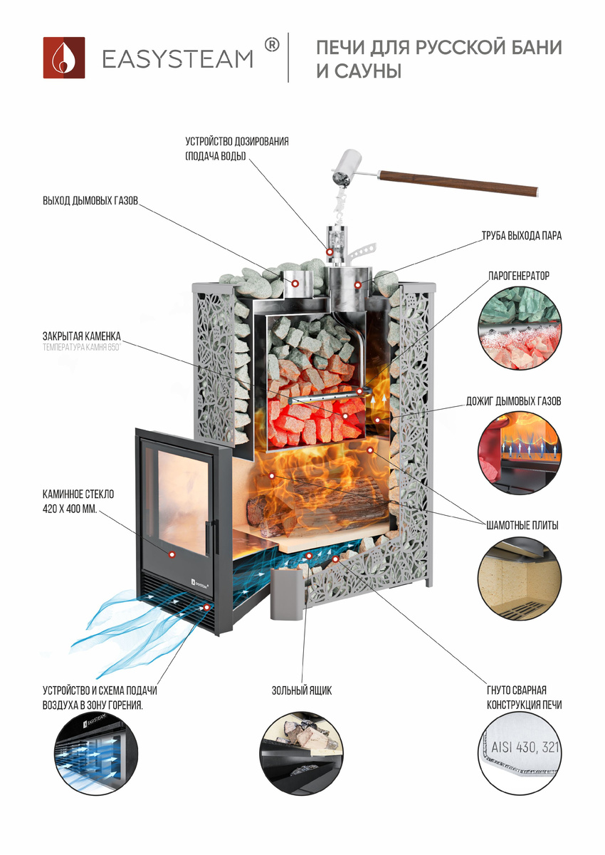 фото взято с сайта производителя https://easysteam.ru/products