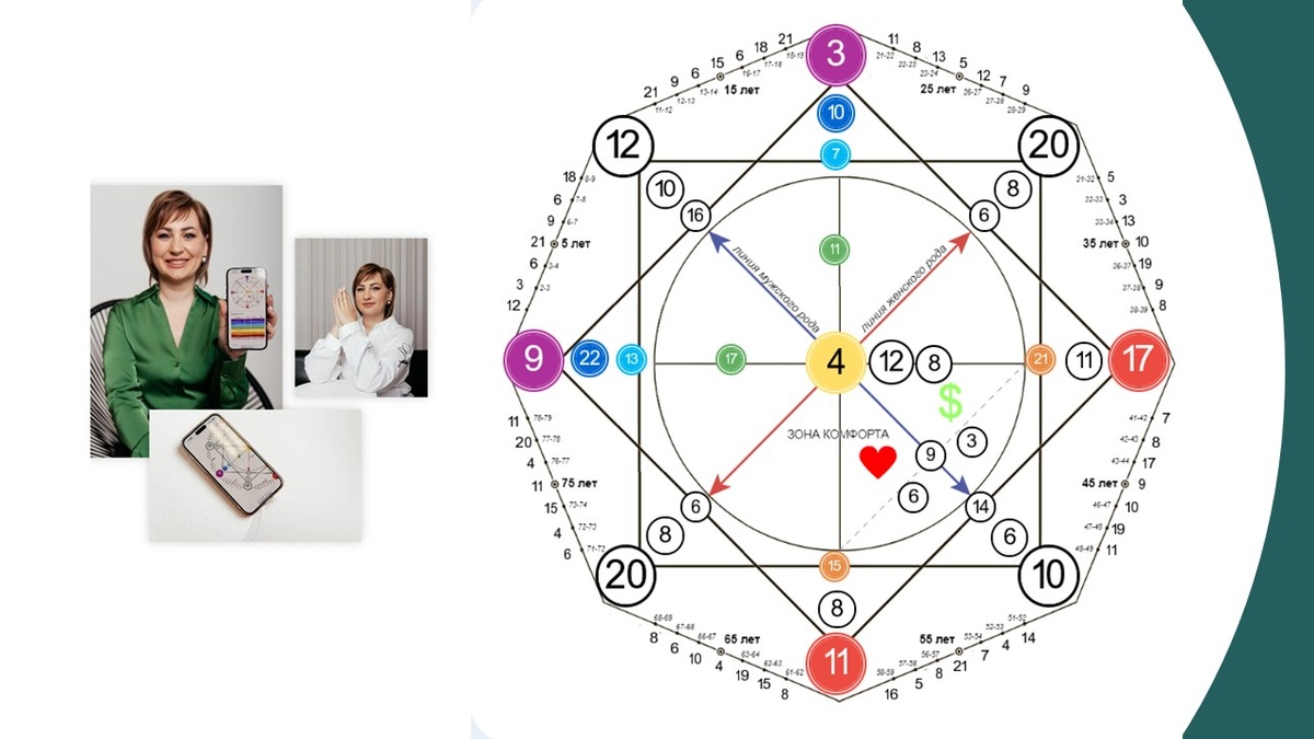 Матрица Судьбы с Юлией Романовой
