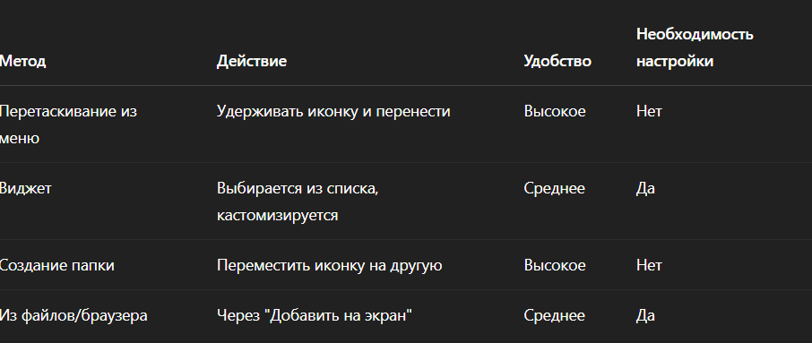 Как добавить иконку приложения на экран смартфона