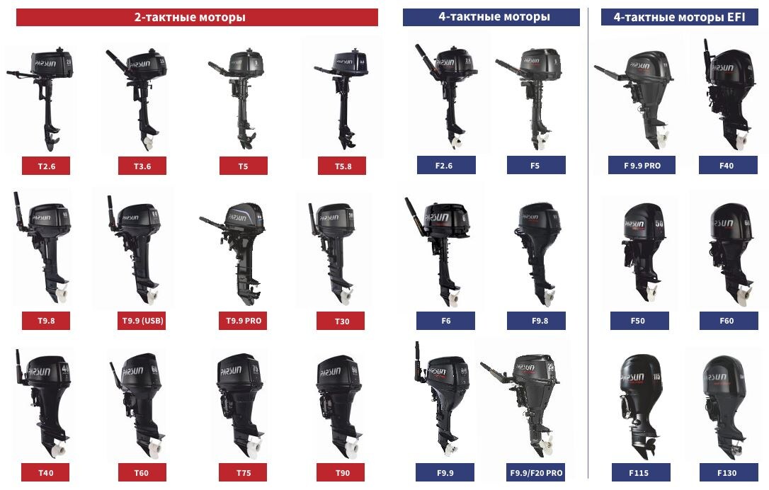 Модельный ряд Parsun