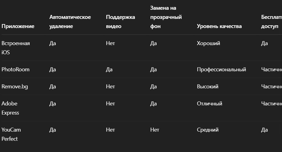 Как заменить фон на фото на iPhone