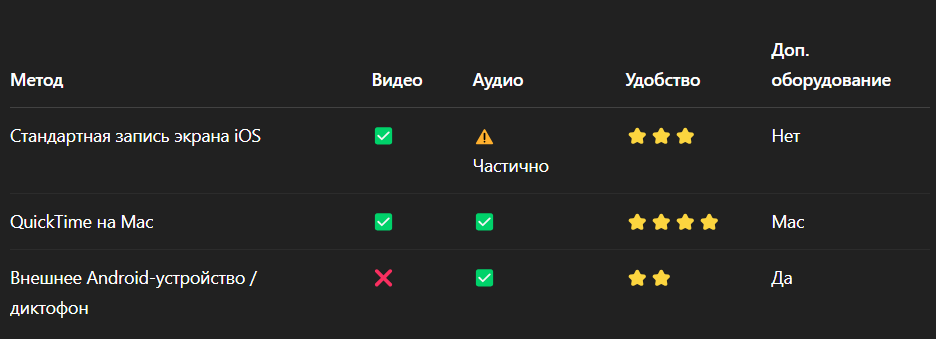 Как записать разговор в whatsapp на айфоне