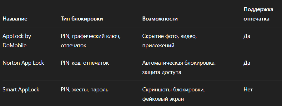 Популярные App Lock-инструменты