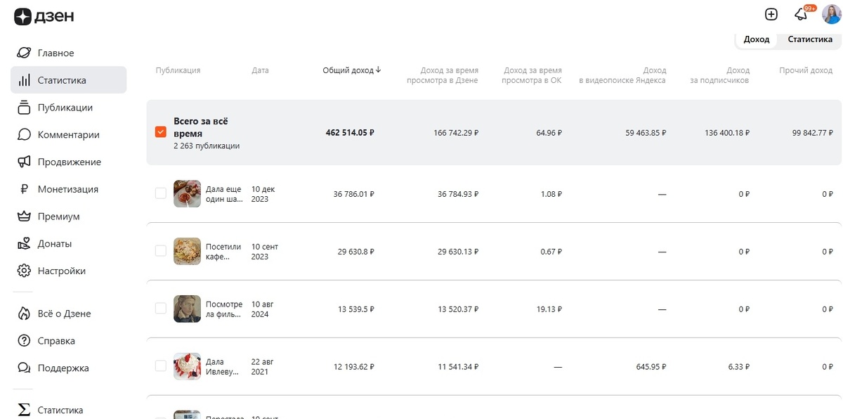 статистика заработка