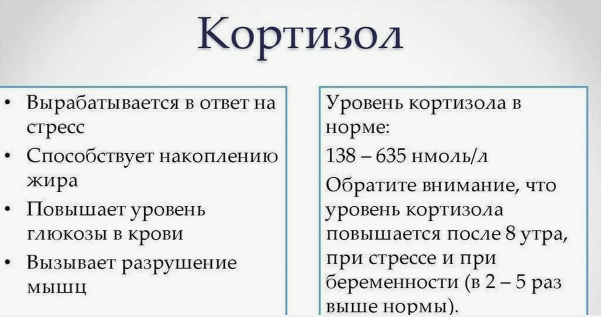 Кортизол, учавствует почти во всей цепочке эндокринных заболеваний, связанных с опухолями в гипофизе, а так же центральное ожирение.
