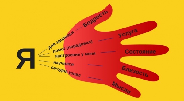 Сегодня делюсь одной очень простой, но действенной техникой по целеполаганию, взращиванию мотивации и  анализу результатов за день.