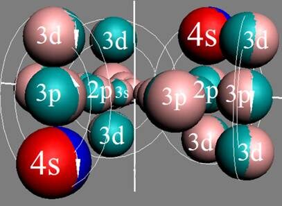 Рис.1.Электронная оболочка атома железа валентность 0.. 