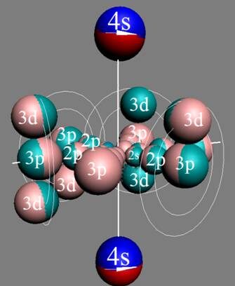 Рис. 2. Электронная оболочка атома железа валентность 2. 
