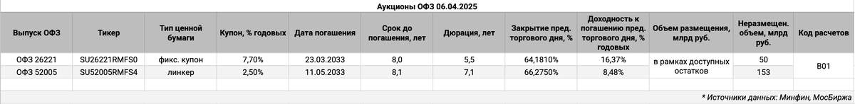 Информация по выпускам.