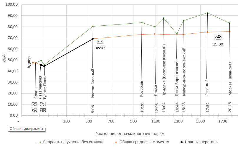 Построено автором по данным с Туту