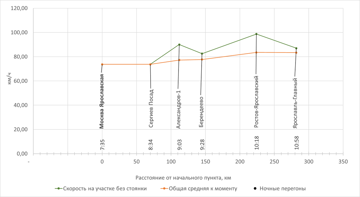Построено автором по данным с Туту