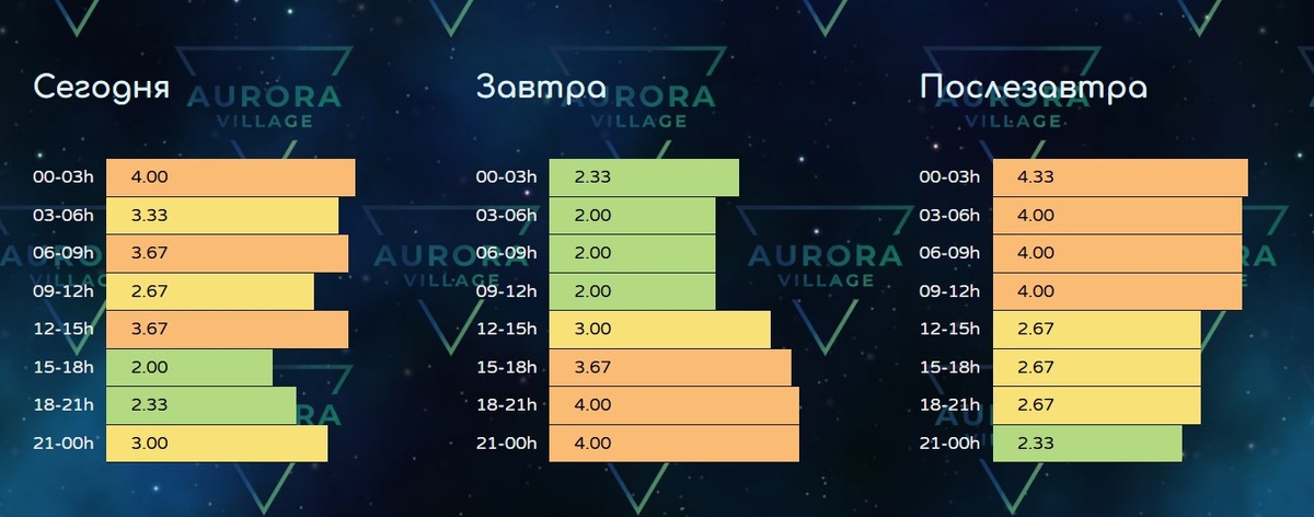 Скриншот с сайта https://auroravillage.info/ru/