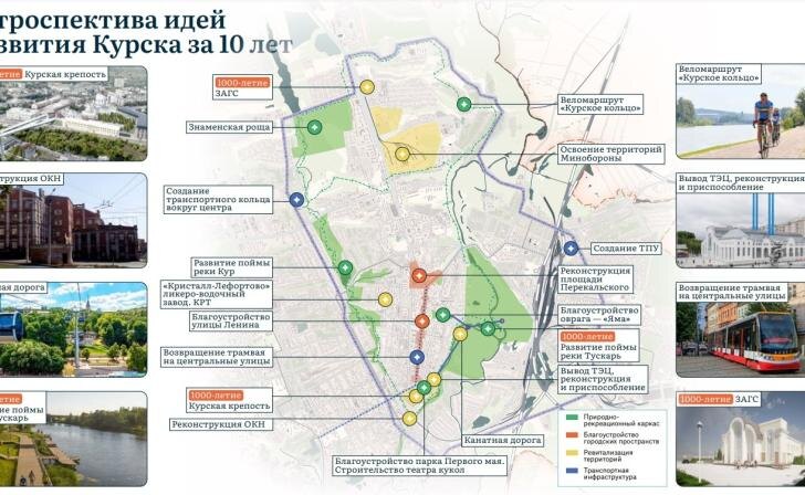    фото Курские известия