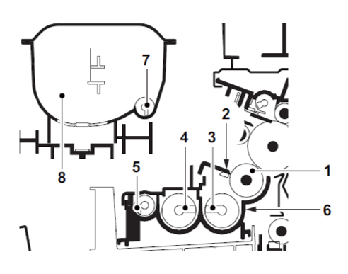 Kyocea TASKalfa 1800. Просто пример.