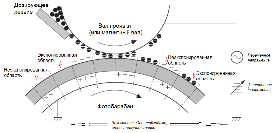 Картридж HP CE390X.