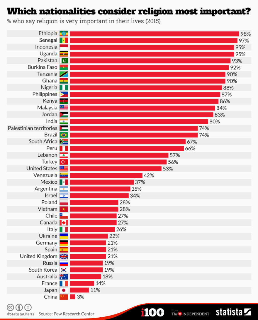 Исследование Pew Research Center