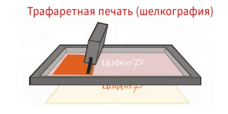 Трафаретная печать