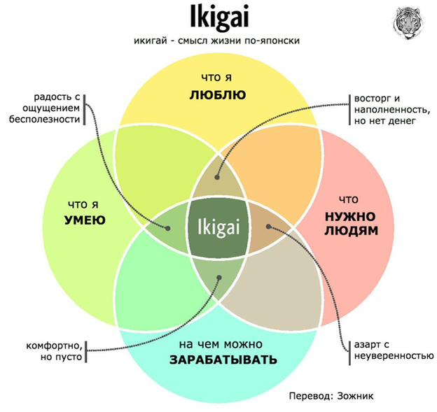 kionik-tm branding ikigai
