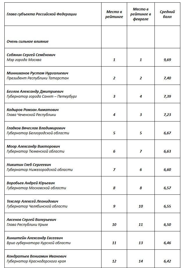     Источник: Агентство политических и экономических коммуникаций