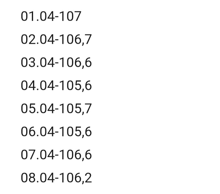 Пока поводов для беспокойства нет, в график укладываюсь.