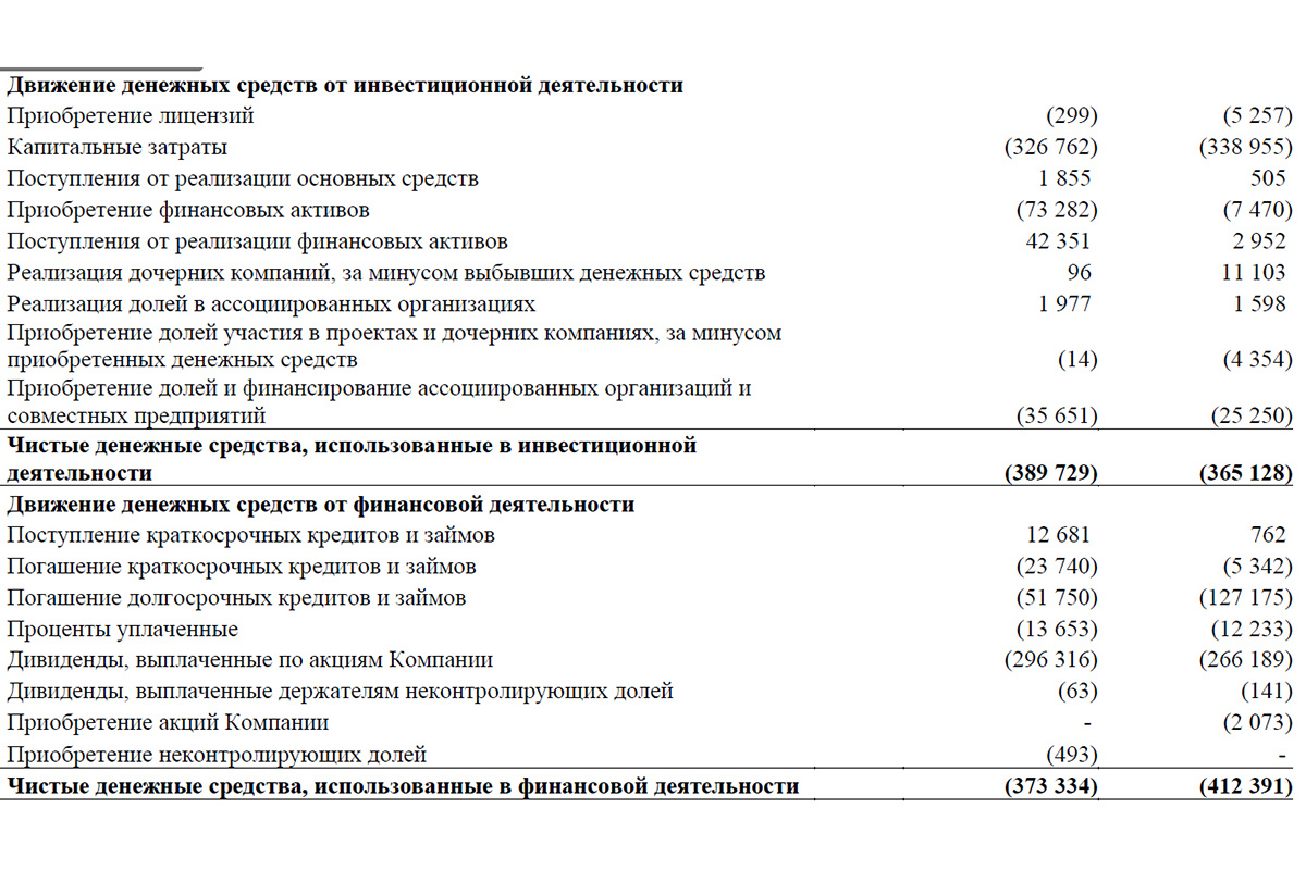 «РБК Инвестиции»📷При прямом методе учета непосредственно учитываются суммы поступлений (со знаком плюс) и платежей (со знаком минус)