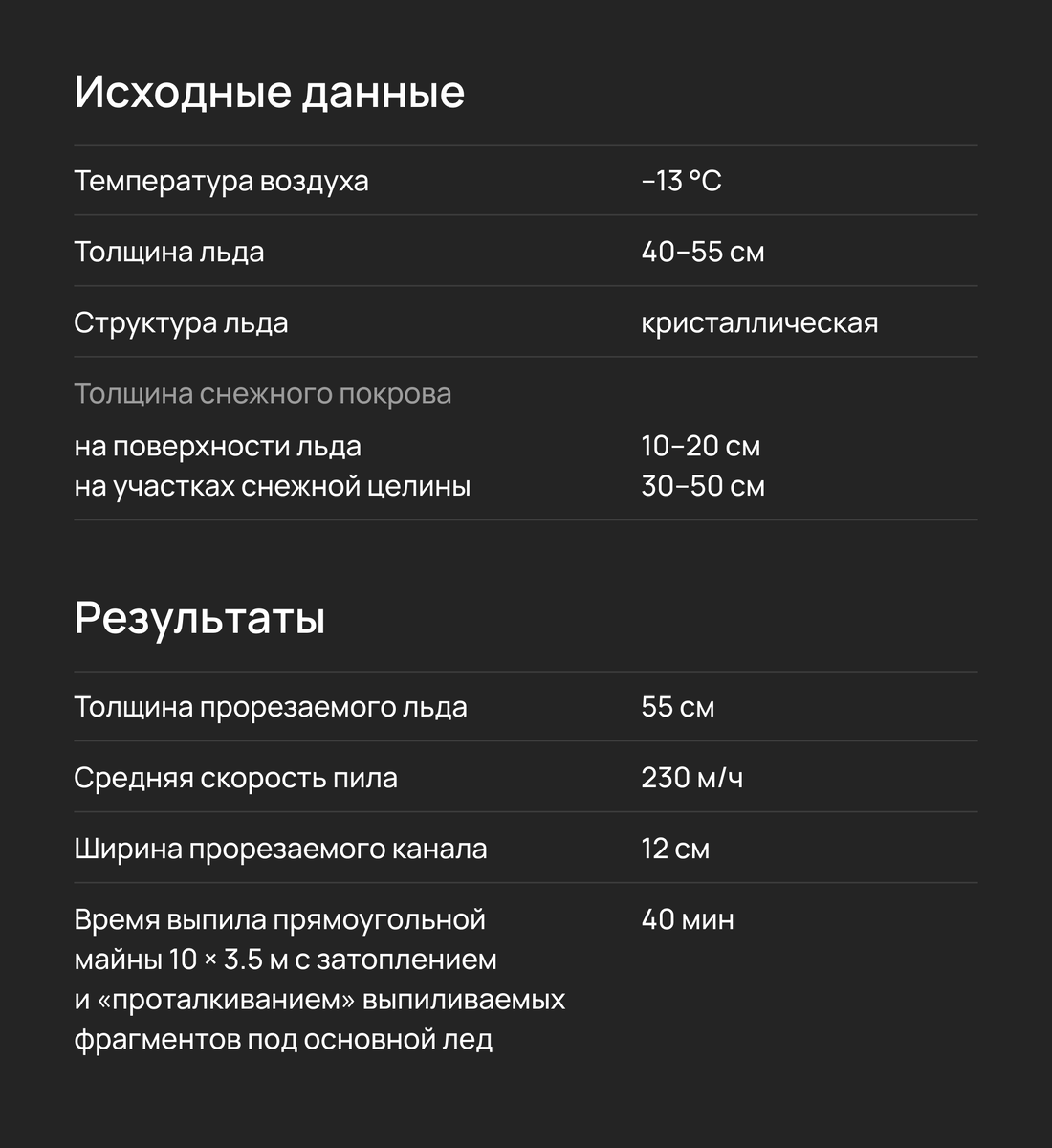 Испытания ледорезного оборудования на базе многофункциональной плавающей машины отечественного производства на р. Северной Двине, г. Котлас