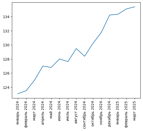 Источник здесь и ниже: Агрегатор фискальных данных ОФД, расчеты Агроан